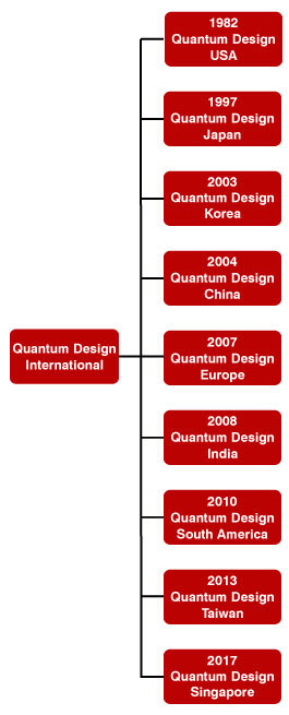 Quantum Design International Offices