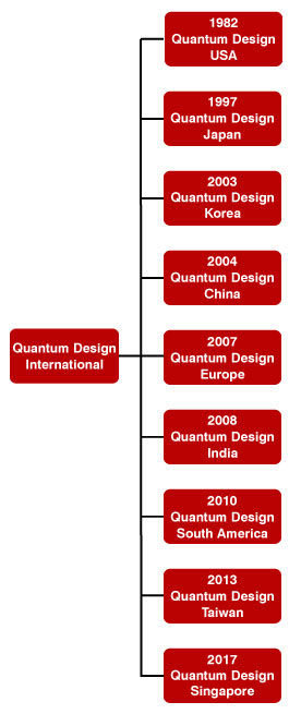 Quantum Design International Offices Quantum Design International Offices