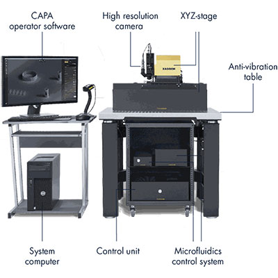 Exaddon CERES - 3D Metal Printing at Micrometer Scale