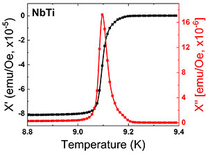 Quantum Design MPMS 3 AC Susceptibility Quantum Design MPMS 3 AC Susceptibility
