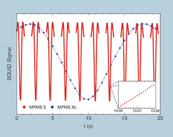MPMS 3 Traditional DC Scan MPMS 3 Traditional DC Scan
